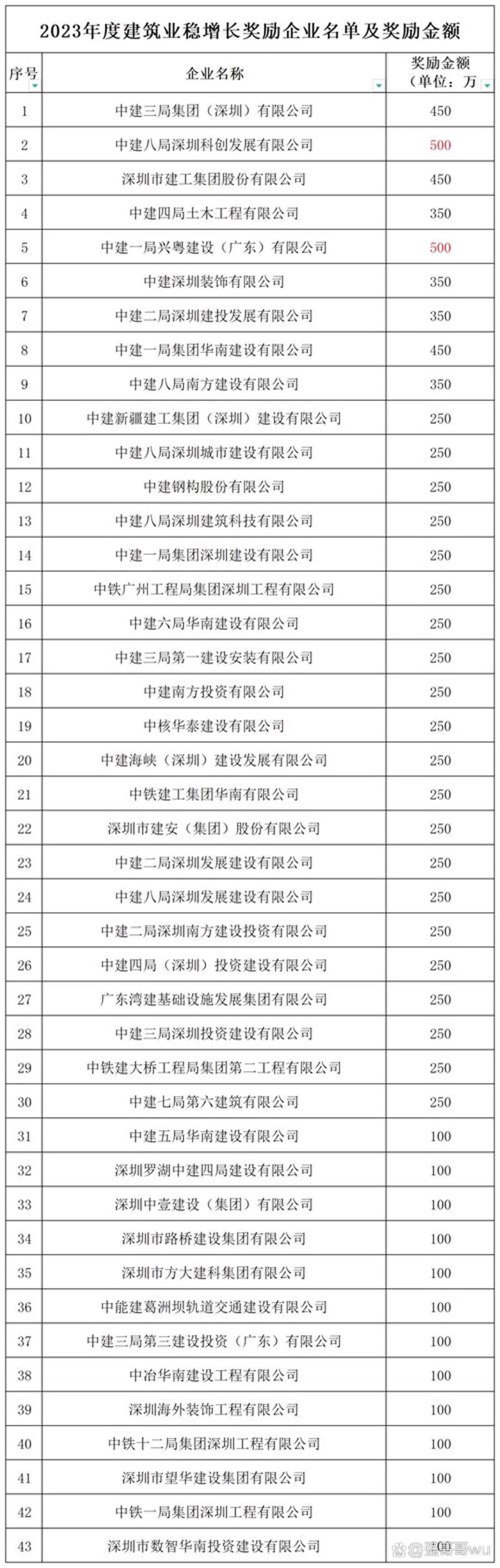 深圳建企